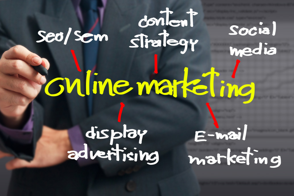 Online marketing and related concepts